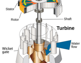 ENERGIE / POWER GENERATOR