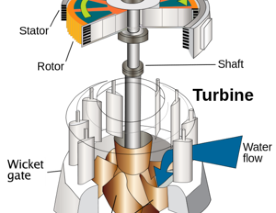 ENERGIE / POWER GENERATOR